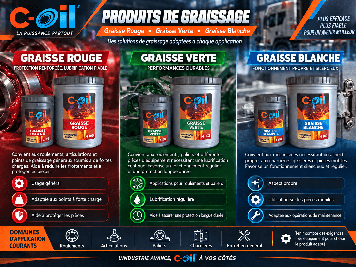 Conditionnements de graisse C-Oil